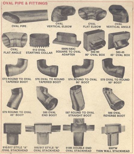 acme sheet metal fittings|ductwork catalog with prices.